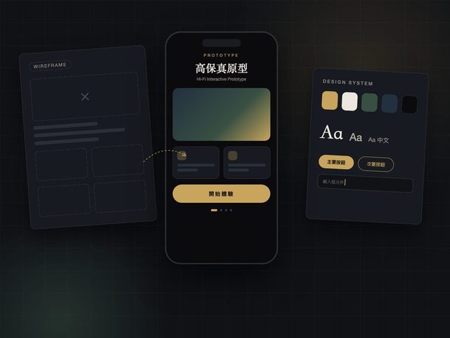 UI/UX 設計流程：線框稿、高保真原型與設計系統
